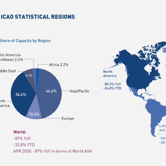 Services 8 2020 June Monthly Monitor Capacity by Region 1024x551 1 edited